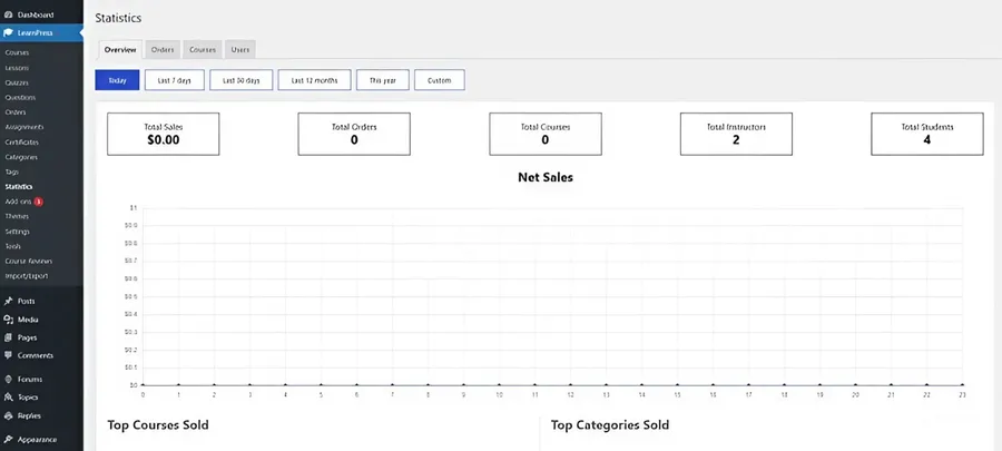 LearnPress Statistics