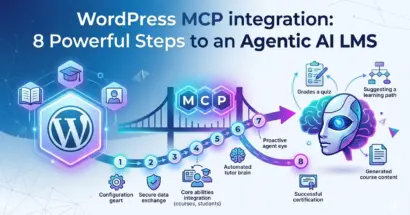 WordPress MCP integration: 8 Powerful Steps to an Agentic AI LMS