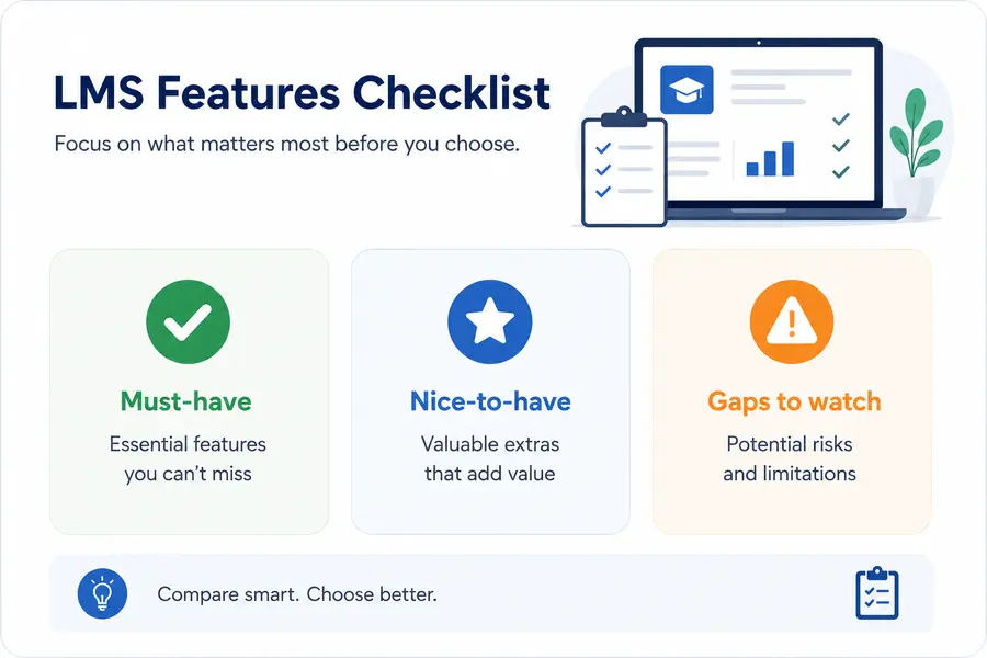 LMS Features Checklist