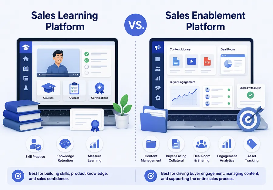 Sales learning platform vs. sales enablement platform