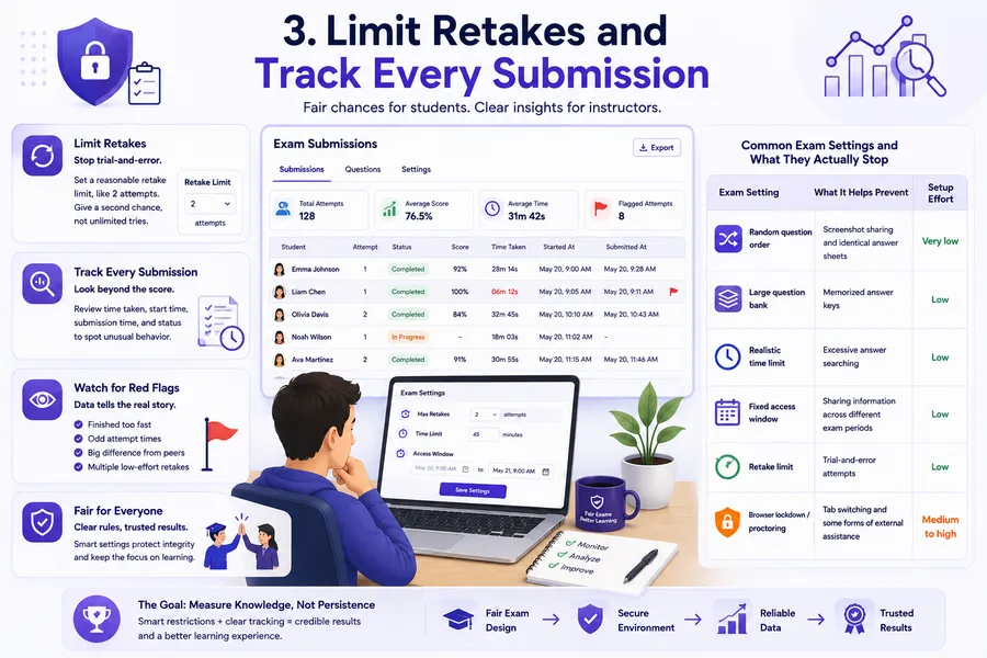 Limit retakes and track every submission