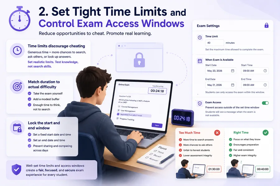 Set tight time limits and control exam access windows