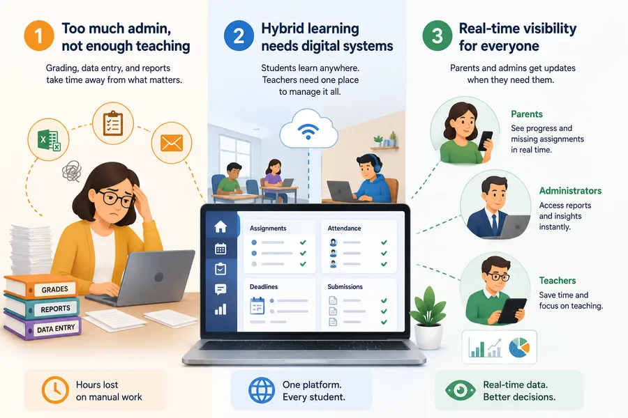 Why schools and universities are moving away from manual tracking