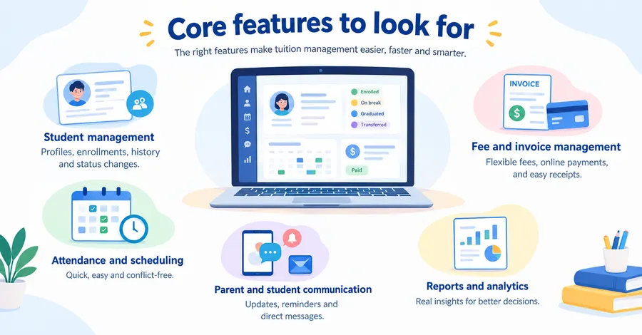 Core features to look for