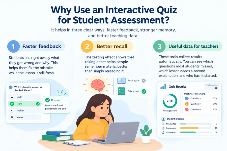 Why use an interactive quiz for student assessment